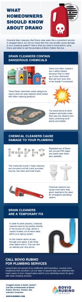 What Homeowners Should Know About Drano Infographic